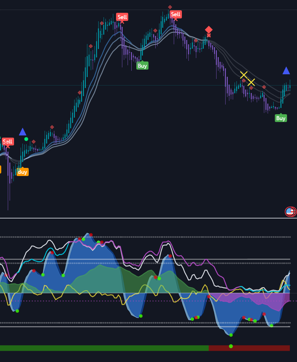 HSI en market cipher