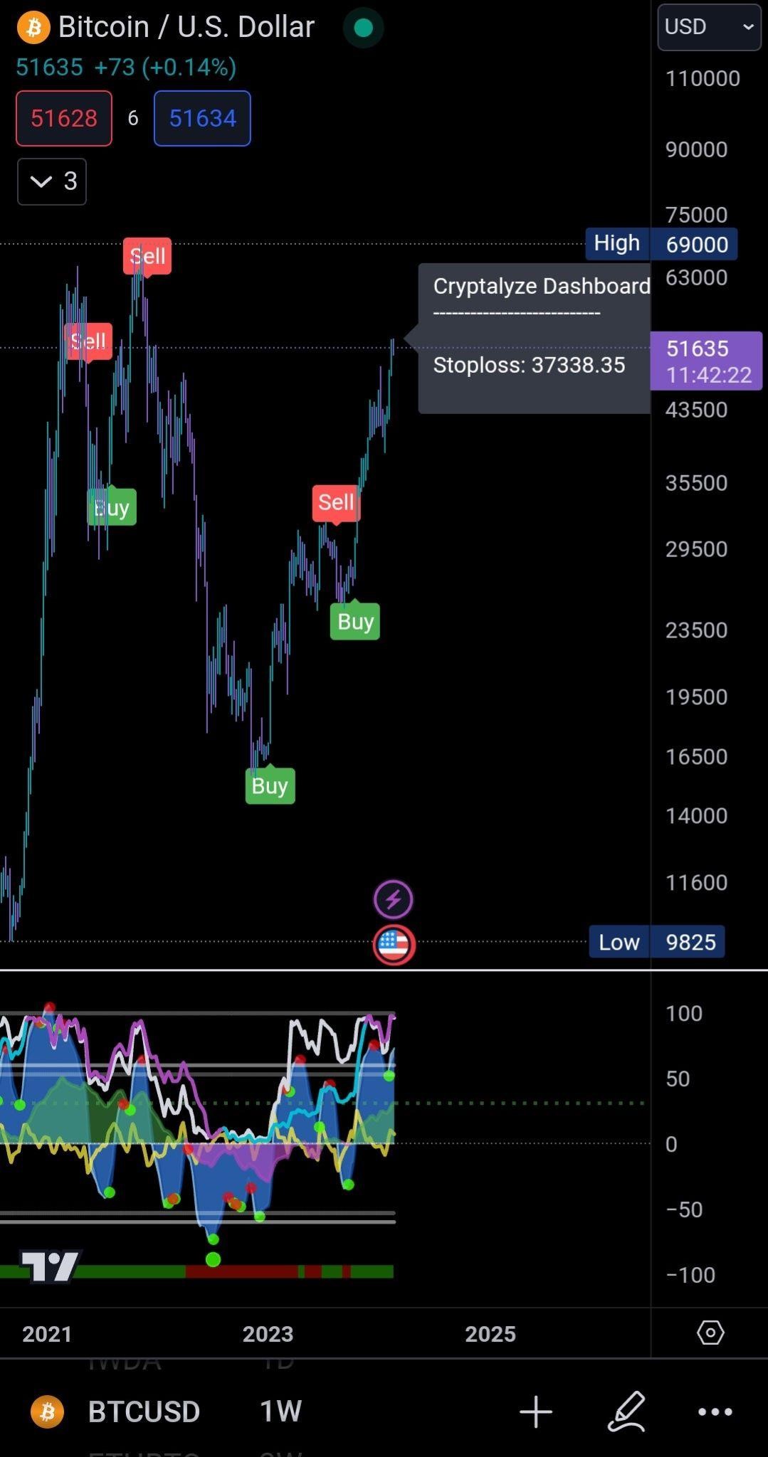 CryptAlyze Hp pic